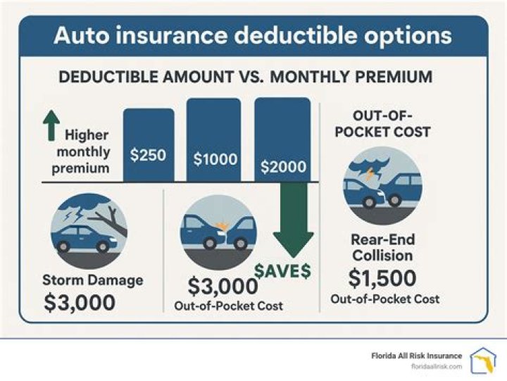 Are Aflac cancer premiums tax deductible?