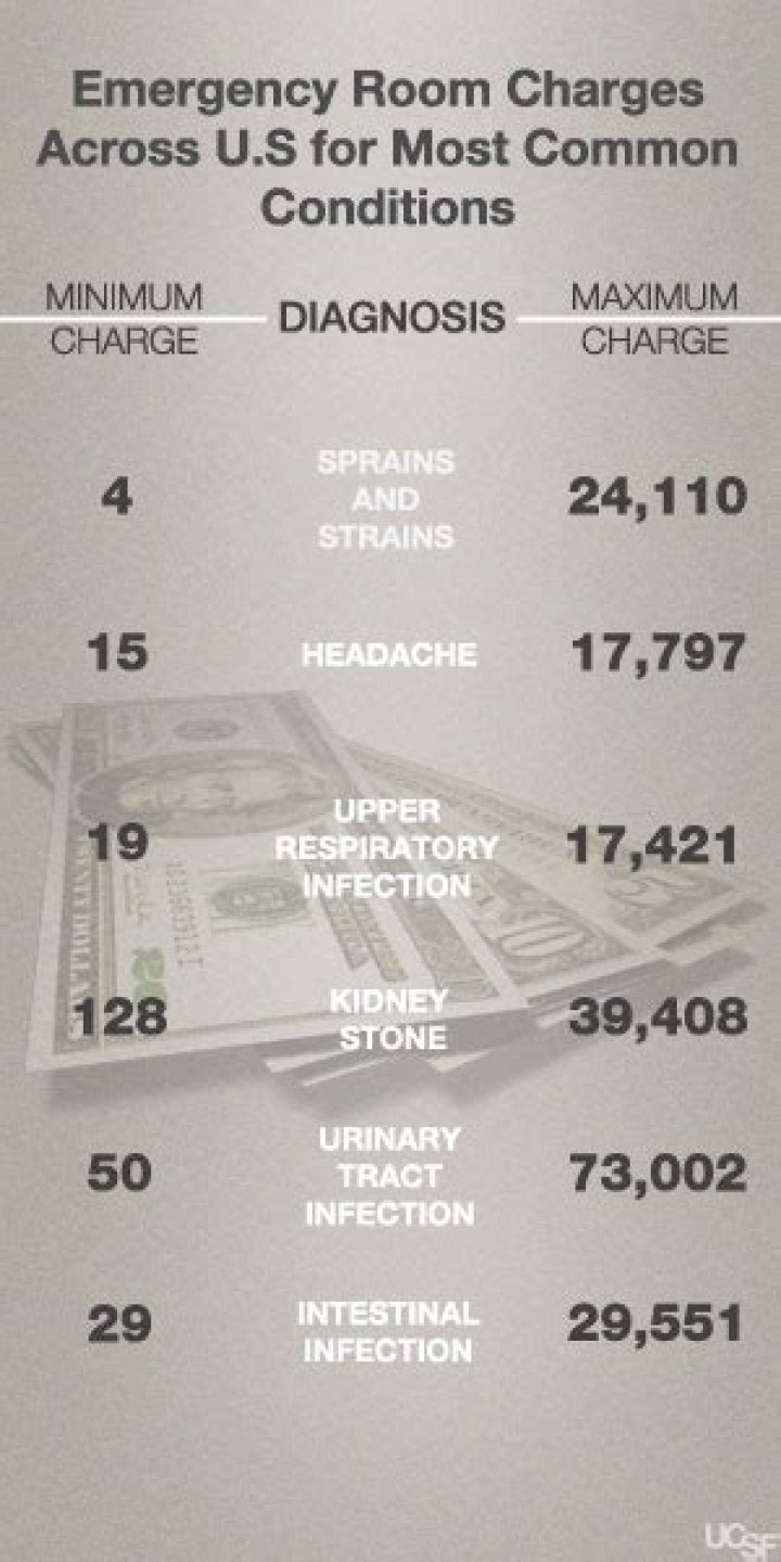 Are emergency room charges deductible?