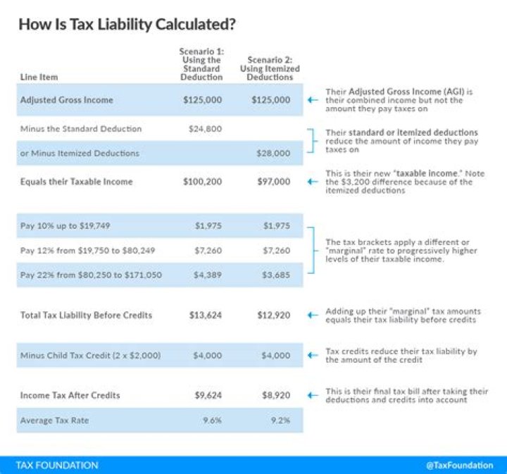 Are employment claim settlements taxable?
