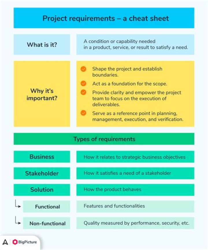 Are general Requirements project specific?