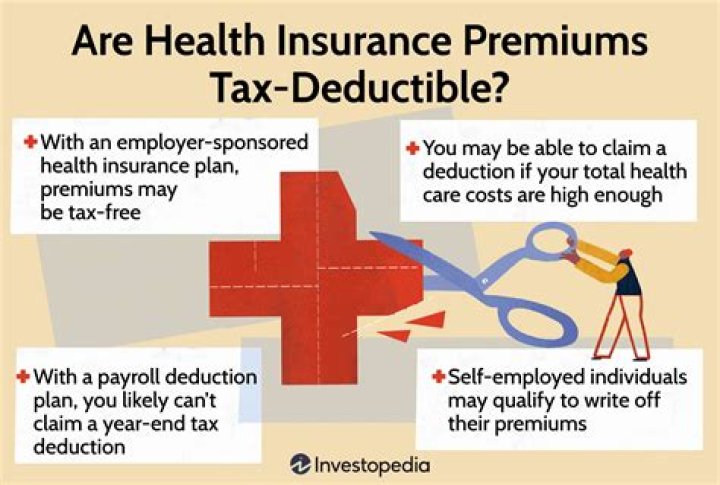Are health insurance premiums tax-deductible in 2021?