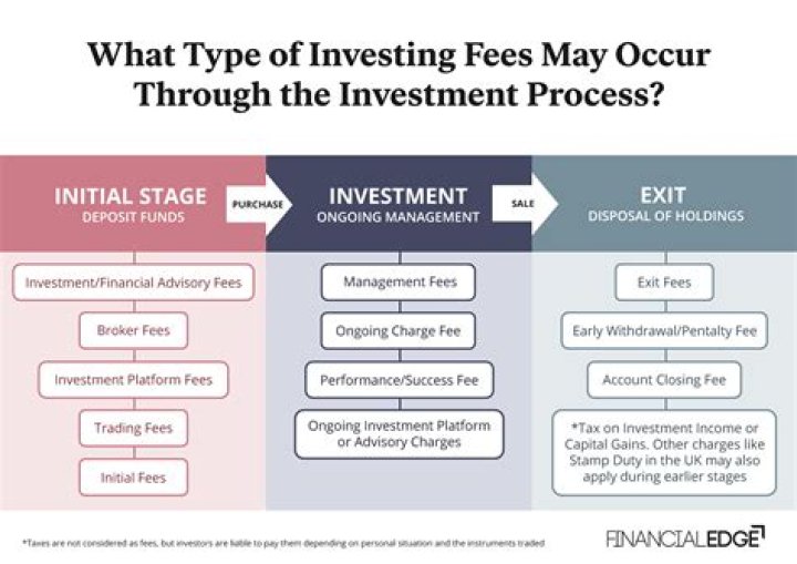 Are investment fees deductible for trusts in 2020?
