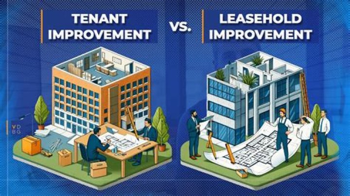 Are leasehold improvements taxable in Michigan?