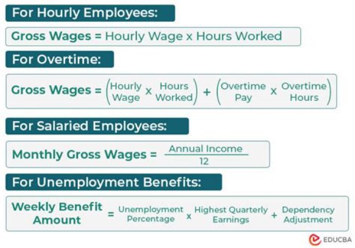Are part-time wages taxed?