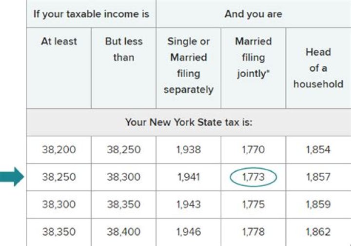 Are Psers pensions taxable?