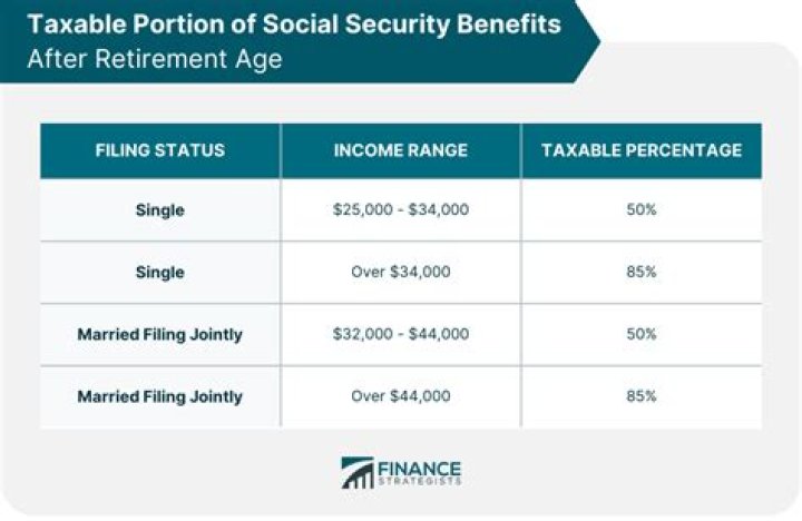 Are retirement pensions taxable in California?