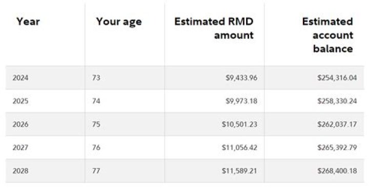 Are RMDs considered earned income?