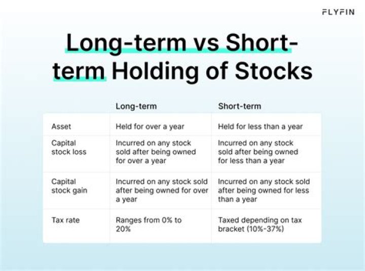 Are short term and long-term capital losses treated differently?