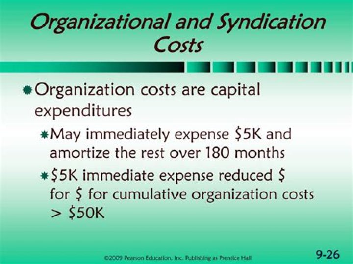 Are syndication costs included in tax basis?