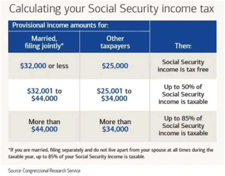 Are taxes taken out of Social Security payments?