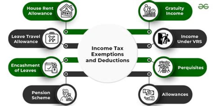Are there any tax deductions for renting a second home?