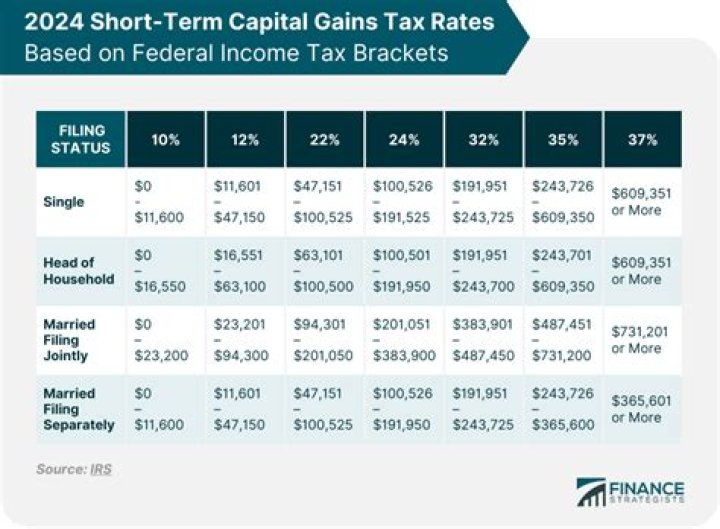 Are US capital gains taxed in Germany?