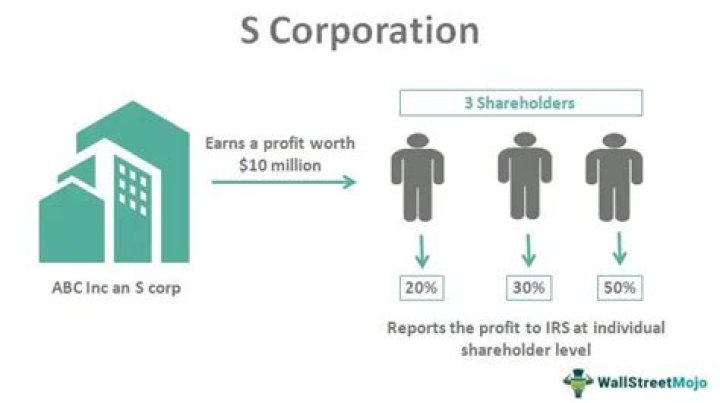 Can a bankruptcy estate be an S Corp shareholder?