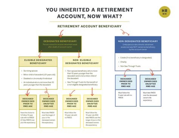 Can a beneficiary withdraw money from an inherited IRA?