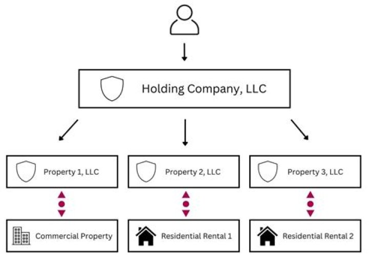 Can a company distribute to a trust?