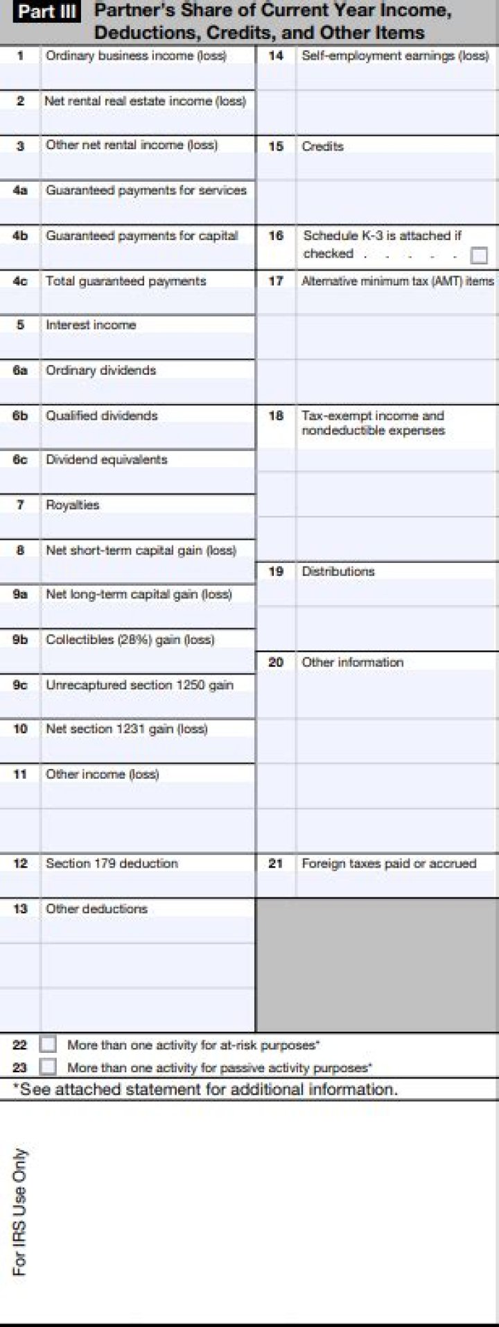 Can a partnership loss be deducted on a Schedule K-1?