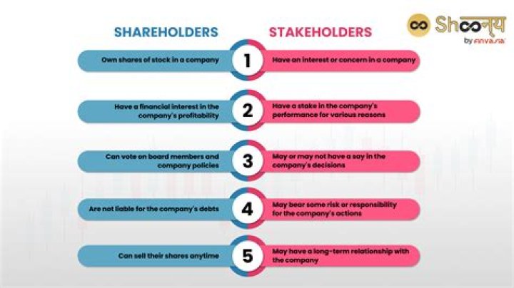 Can A S corporation employee be a shareholder?
