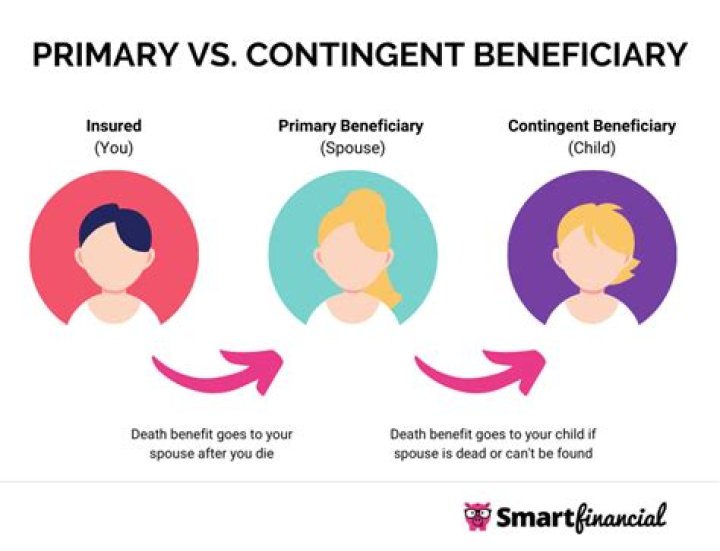 Can a spouse be a contingent beneficiary?