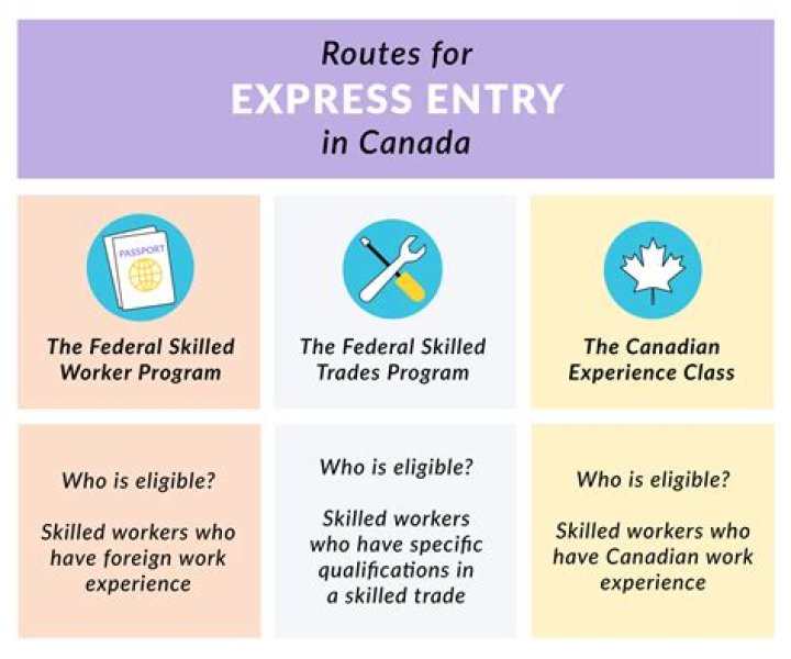 Can a survivor of a US citizen work in Canada?