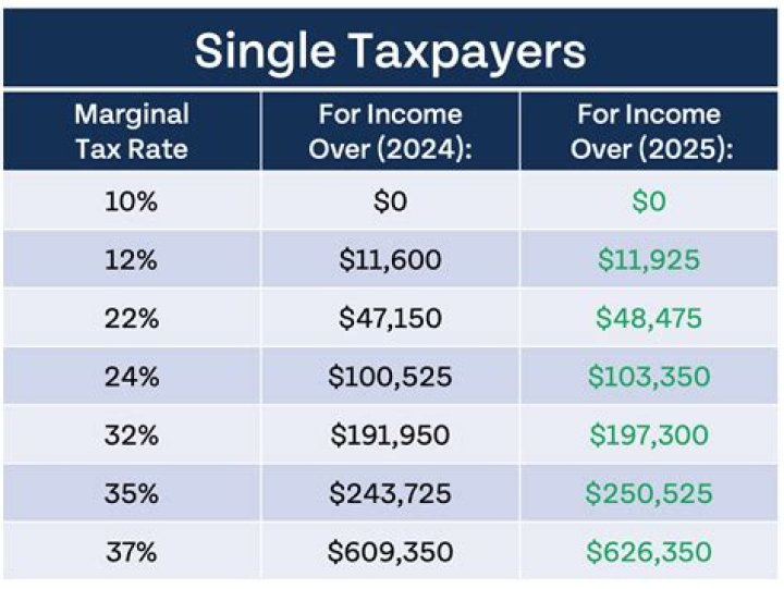 Can a taxpayer rent a house to a relative?