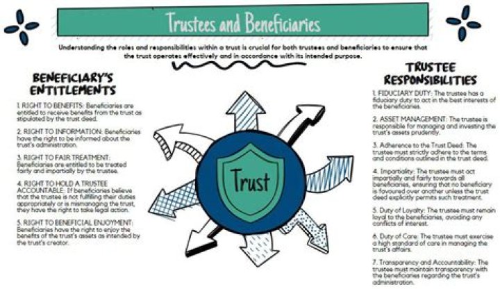 Can a trust be a beneficiary of another trust Canada?