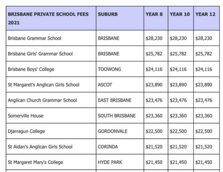 Can a trust pay school fees?