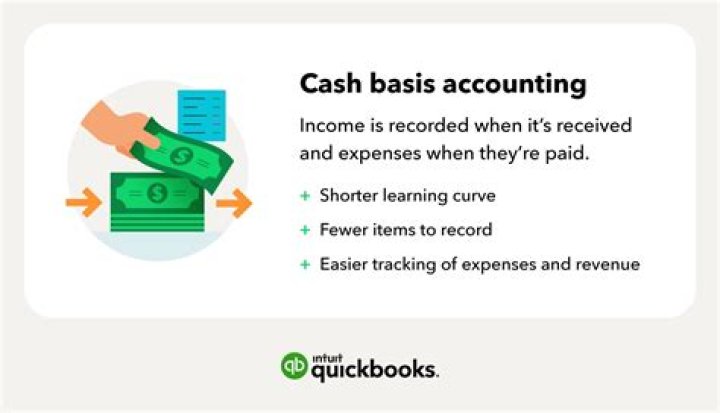Can an S Corp use the cash method of accounting?