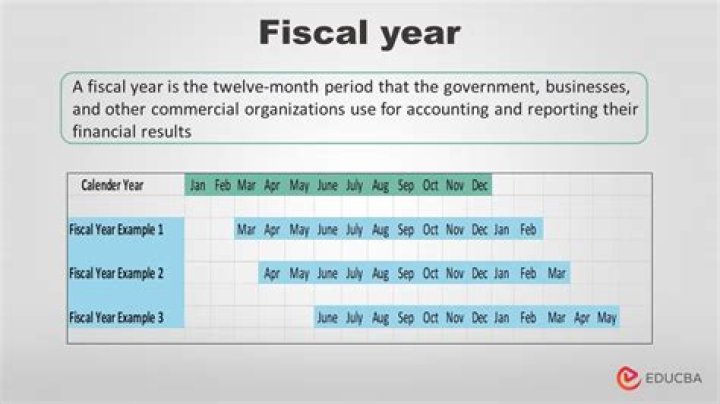 Can an S corporation have a fiscal year end?