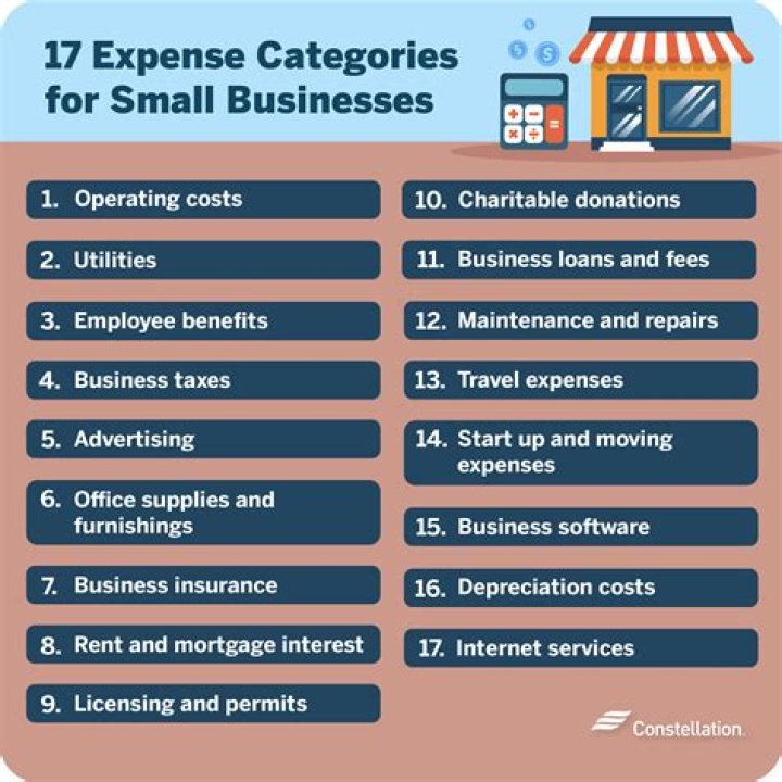 Can businesses deduct expenses?