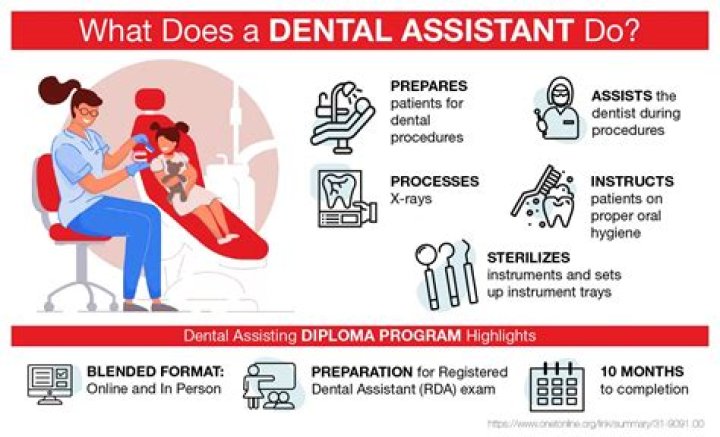 Can dental assistants get sued?