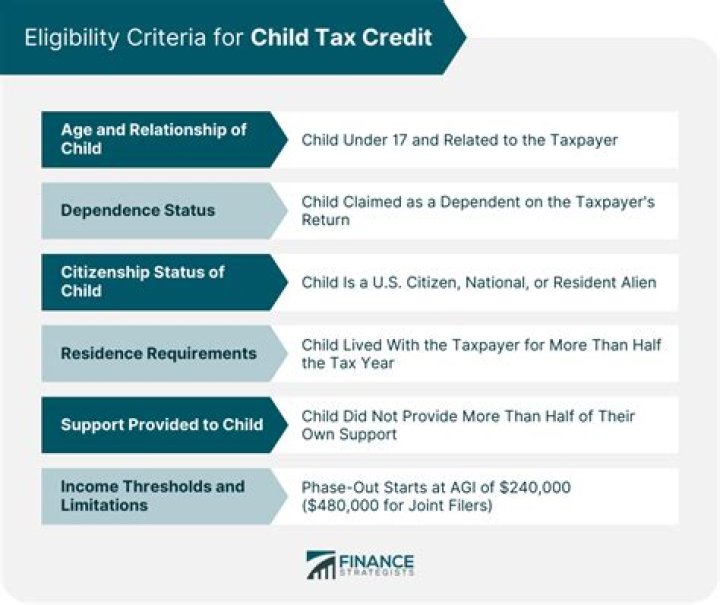 Can H-1B claim child tax credit?