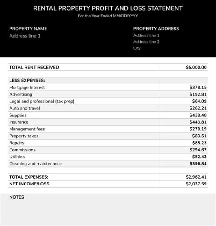 Can I buy a rental property with 100k?