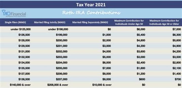 Can I contribute to a SEP on k1 income?