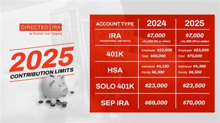 Can I contribute to a traditional 401k?