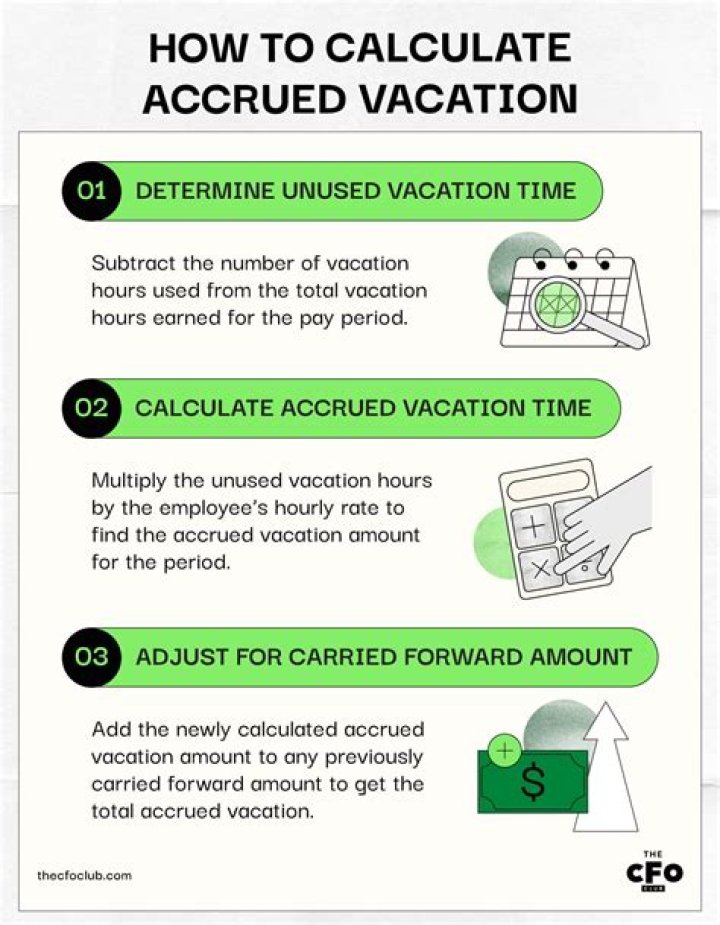 Can I deduct accrued vacation?