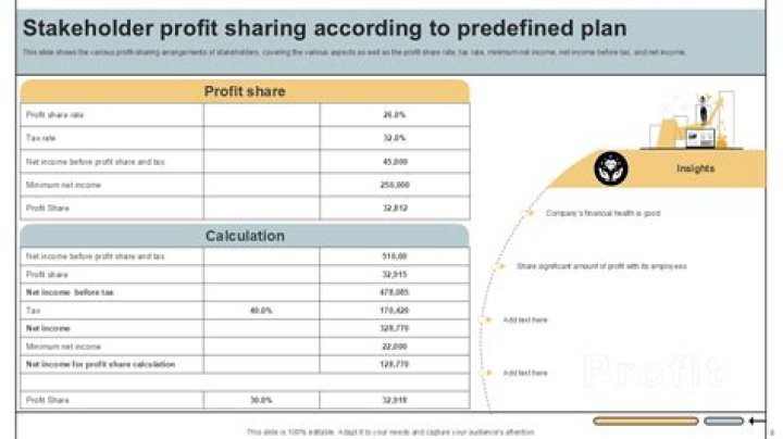 Can I have a SEP and a profit sharing plan?