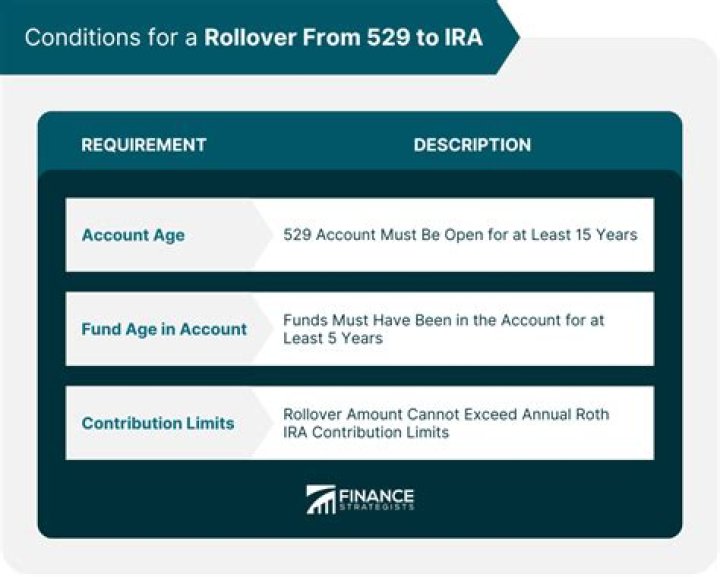 Can I roll over my inherited IRA?