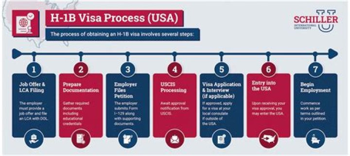 Can I work for two employers simultaneously on H1B?