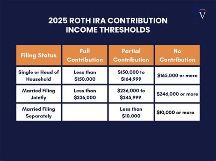 Can my wife fund my Roth IRA?
