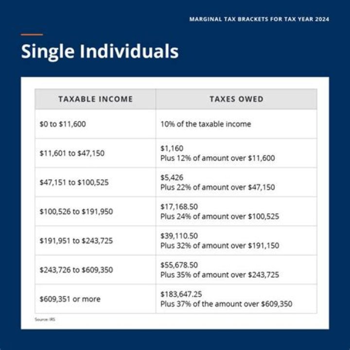 Can the IRS come after Canadians?