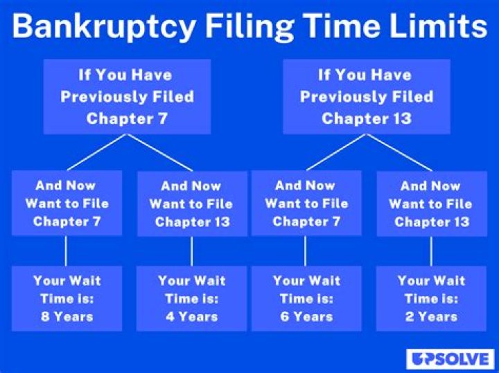 Can you claim Chapter 13 payments on taxes?