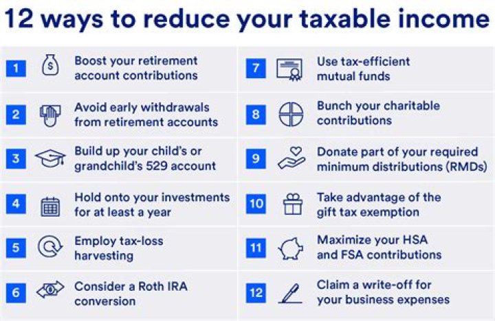 Can you deduct royalties from taxes?