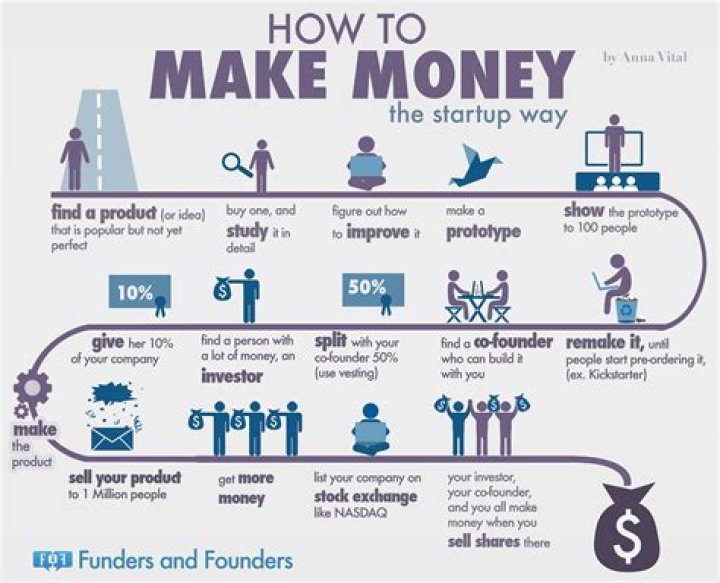 Can you make money from a forum website?
