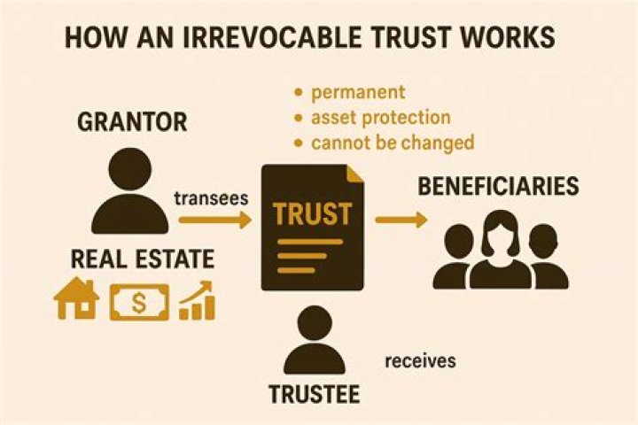 Can you rent out a house in an irrevocable trust?
