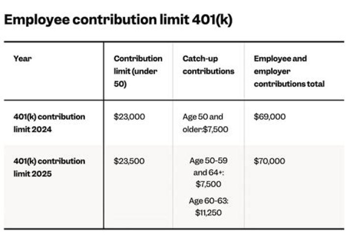 Can you take early withdrawal from 401k if you lose your job?