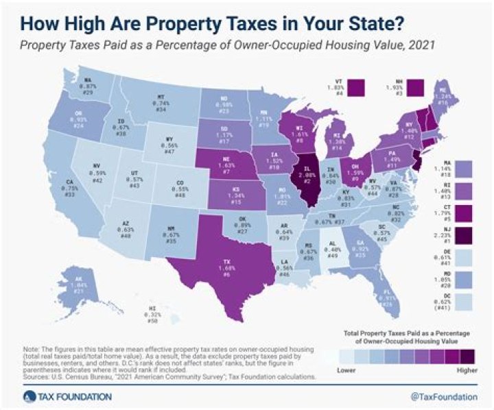 Did any tax laws change for 2020?