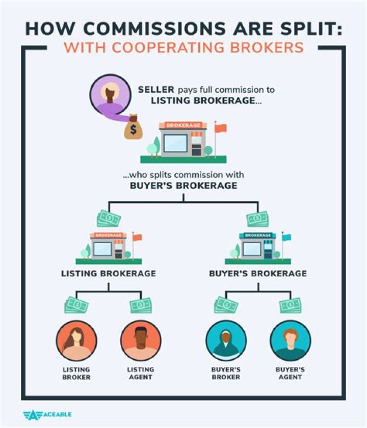 Do business brokers split commissions?