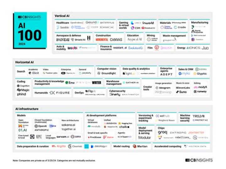 Do companies pay 100 healthcare?