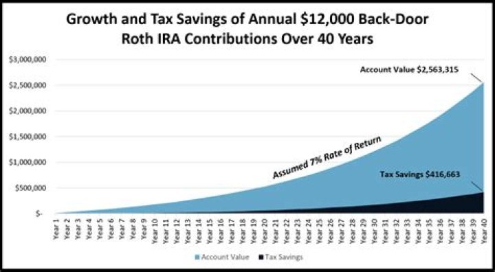 Do dividends reinvested count toward Roth IRA contributions?