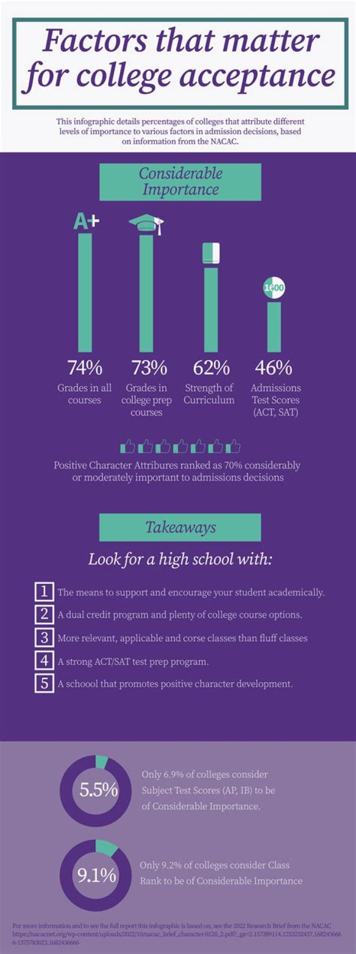 Do donations affect college admissions?